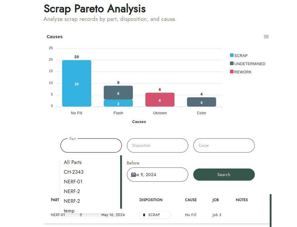 pareto chart